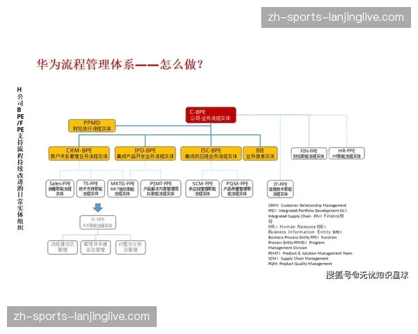 现阶段推行敏捷化筹备流程 使得赛事组织能快速响应外部变化