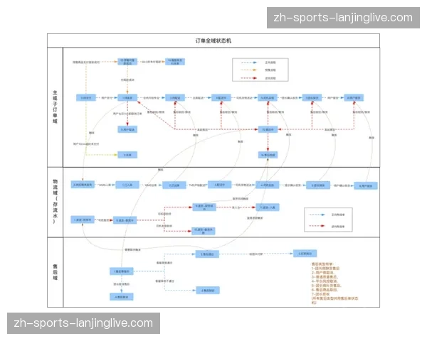 多机位自由切换权限正向C端用户开放 提升观赛过程的自主权
